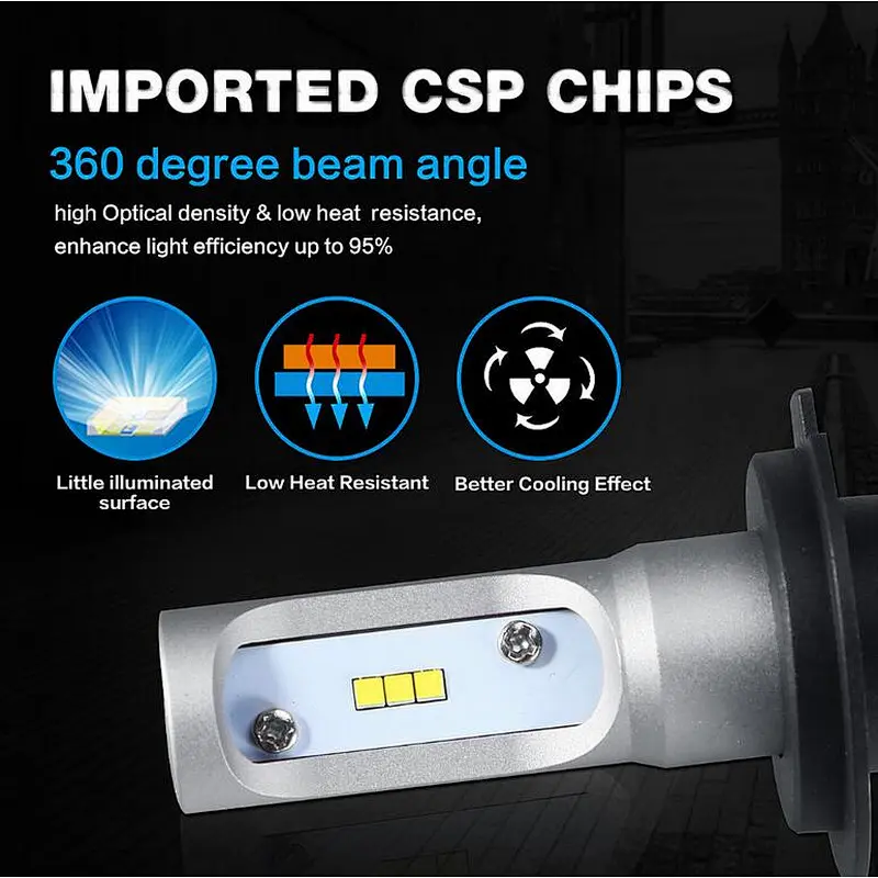 Factory latest led headlight GT5 led head Light