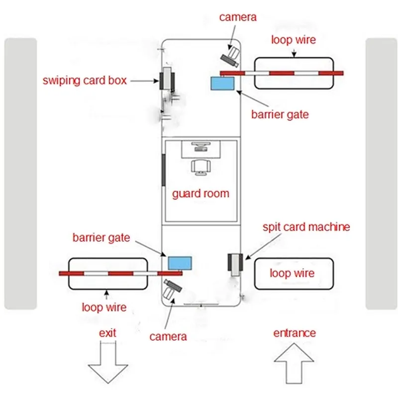 Intelligent Super Sensor Long Range Gate Bluetooth Based RFID Reader Car Parking System