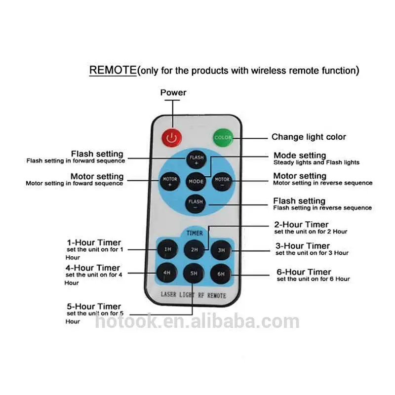 5W RGB LED Christmas Lights IP65 Landscape Lamp Remote Control Spotlight LED Laser Light Projector for Garden Outdoor Holiday