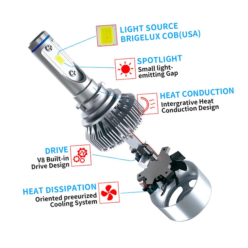 H15 car headlight bulbs automotive led bulbs