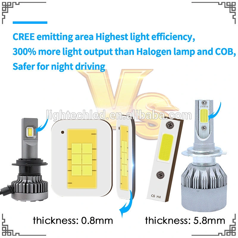 GT5 6000LM car led headlight canbus 60W 12v 24v led headlight 6000k H1 H3 H13 HB3 HB4 9004 9007 h7 led light headlight h11 LED