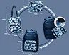 Multi‑functional Backpack