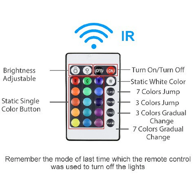 Fábrica de Guangdong Luces de tira LED inteligentes 5050 RGB Regulable Wifi Tira de luz Tuya 5M 10M RGBW RGB + CW