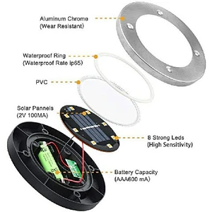 2022 gran oferta 8 Auto On/Off seguridad nocturna disco alimentado colorido Led jardín luz pasarela al aire libre luces solares de tierra