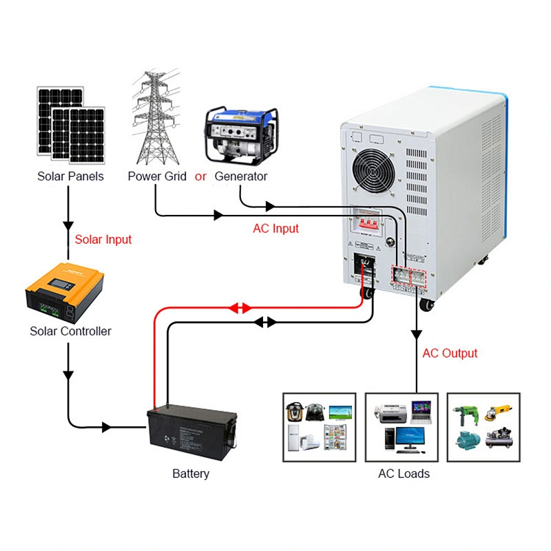 Home Solar Power System Inverter 24V48v 3000W 400W 5000W 6000W 3Kw 5Kw Hybrid Inverter