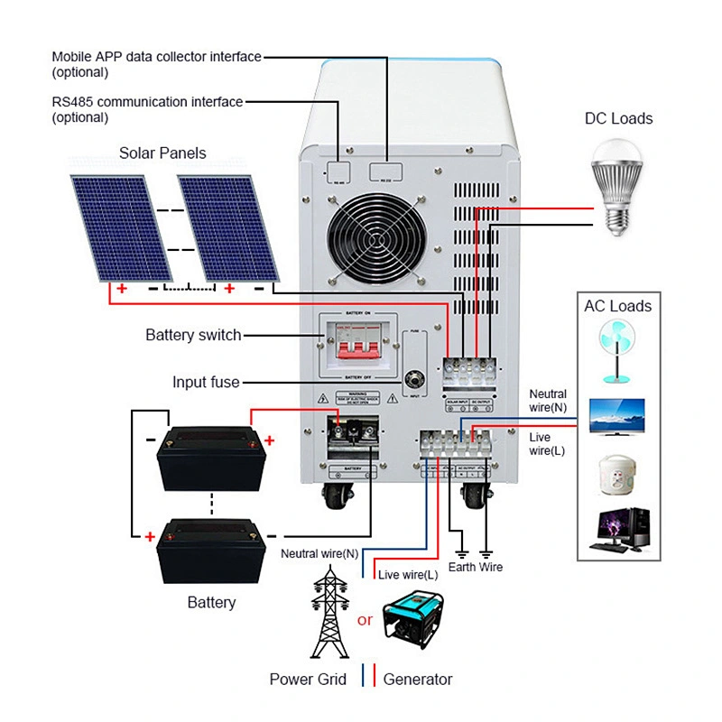 Home Solar Power System Inverter 24V48v 3000W 400W 5000W 6000W 3Kw 5Kw Hybrid Inverter