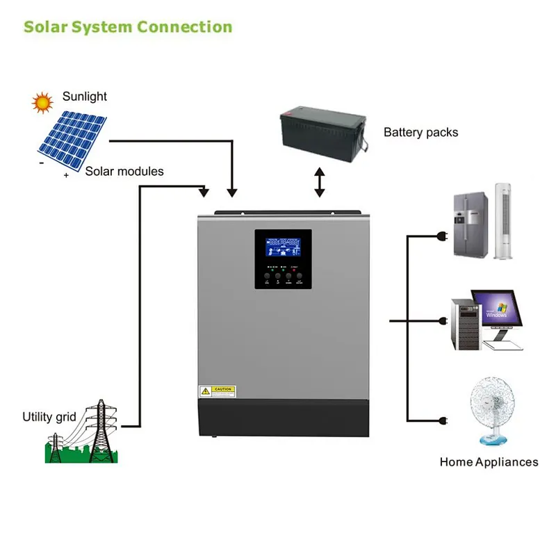 10kw Off Grid Solar System Photovoltaic Panel System 3KW 5KW 10KW Home Solar System