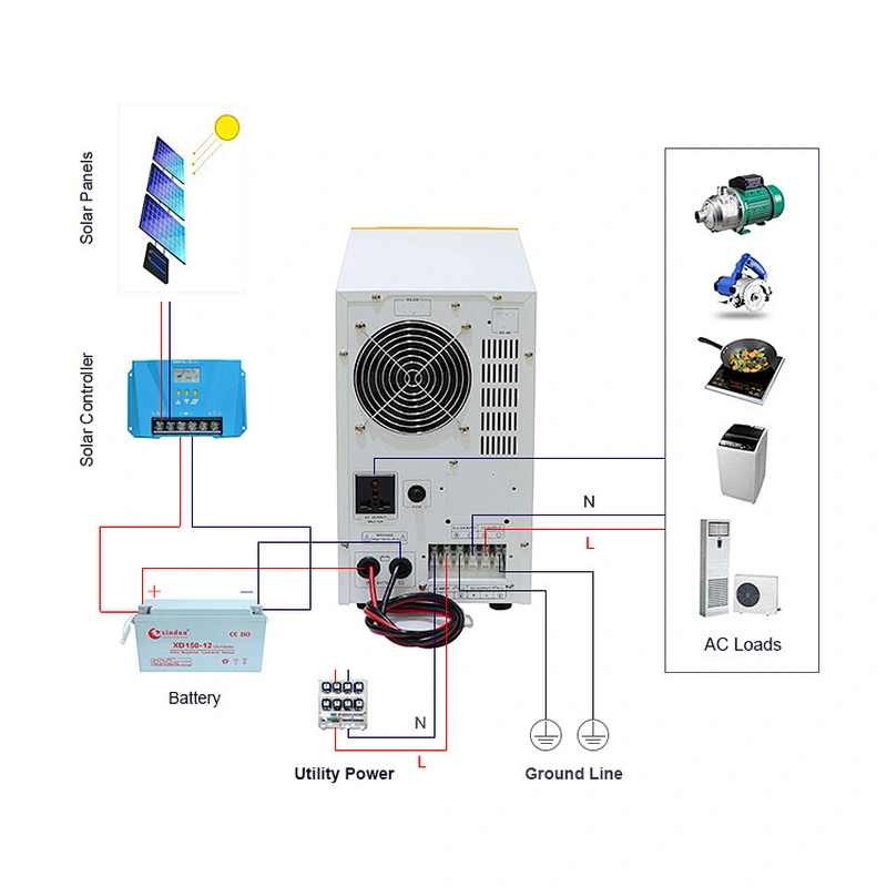 Solar Generators Lithium 1000W 3000W 5000W Solar Power Kit for Home Solar Inverter