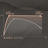 VAPEAK MESHBAR Prefilled Pod Kit dispsoable vape