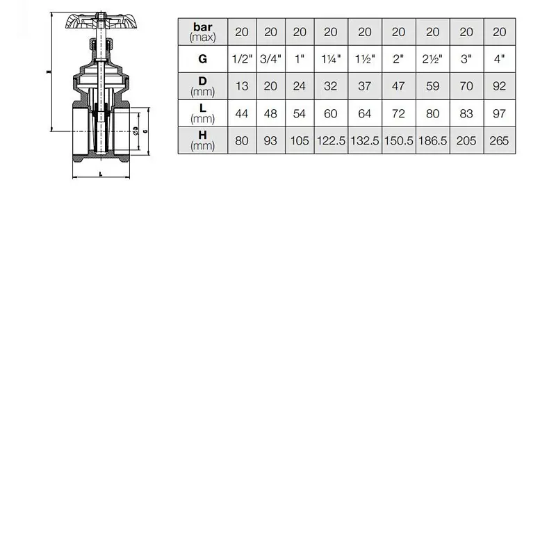 Gate Valve PN20