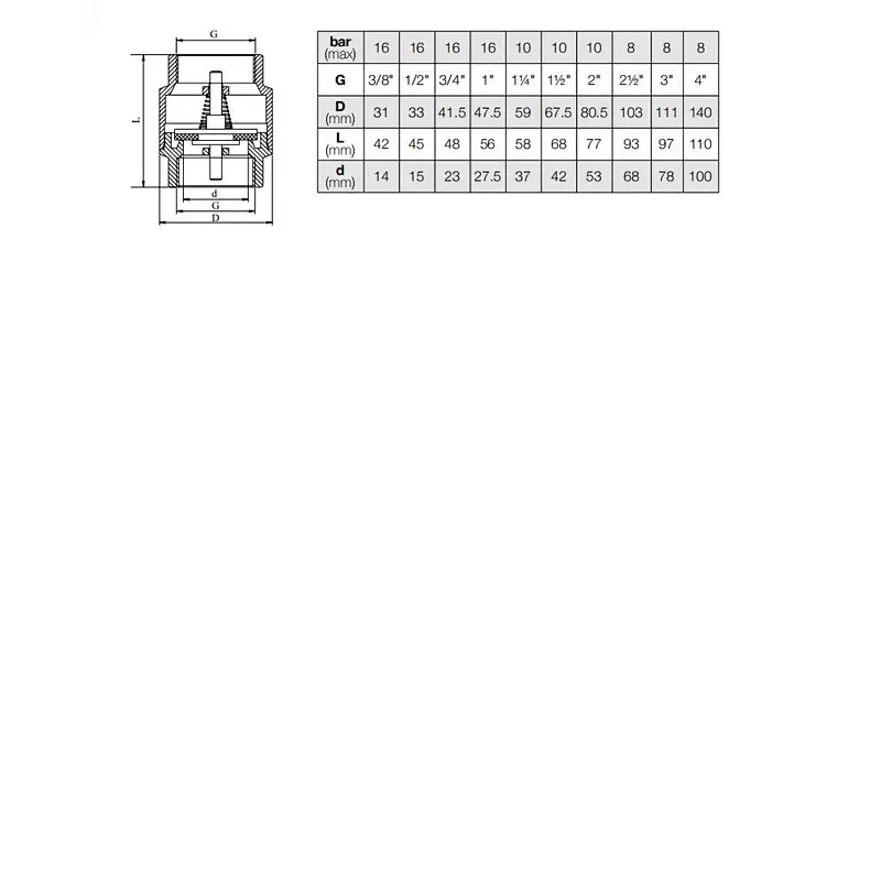 Spring Check Valve Brsas Disc