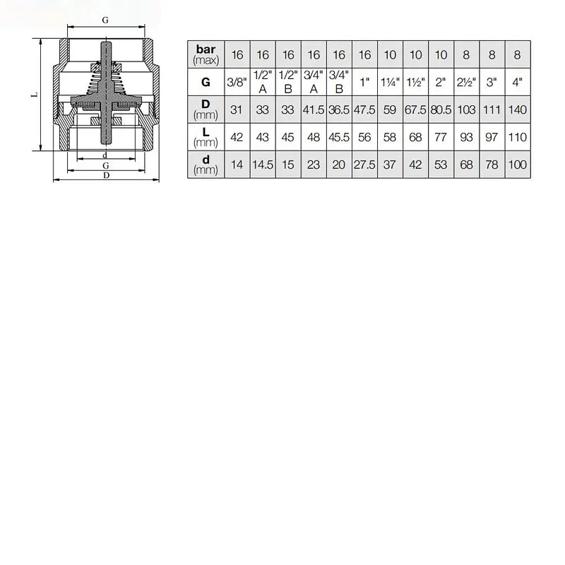 Spring Check Valve Plastic Disc