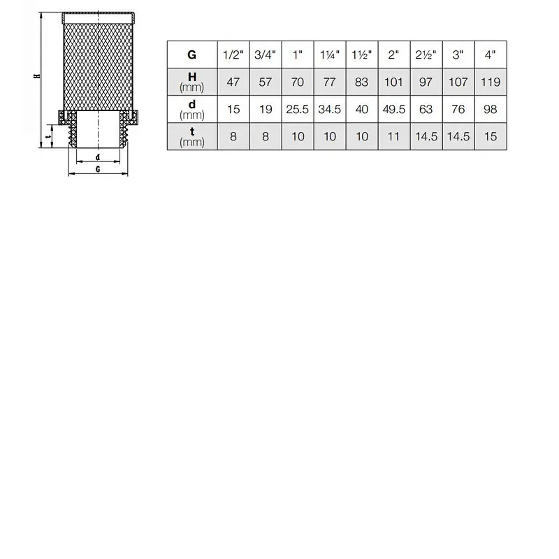 S.S.Filter