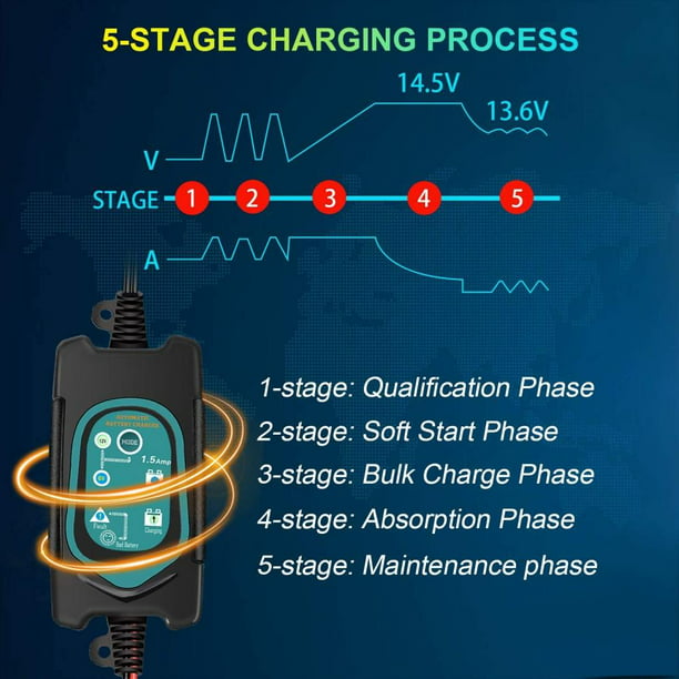 how to use the battery charger