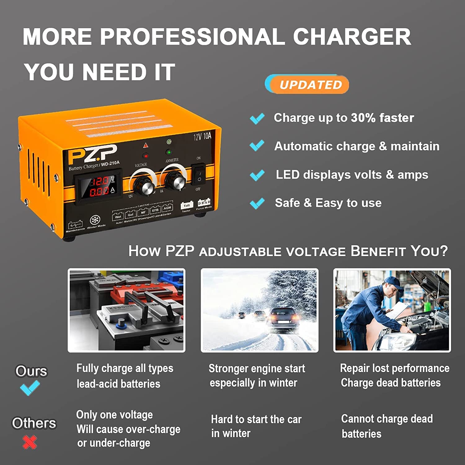 12V Manual Battery Charger and Maintainer