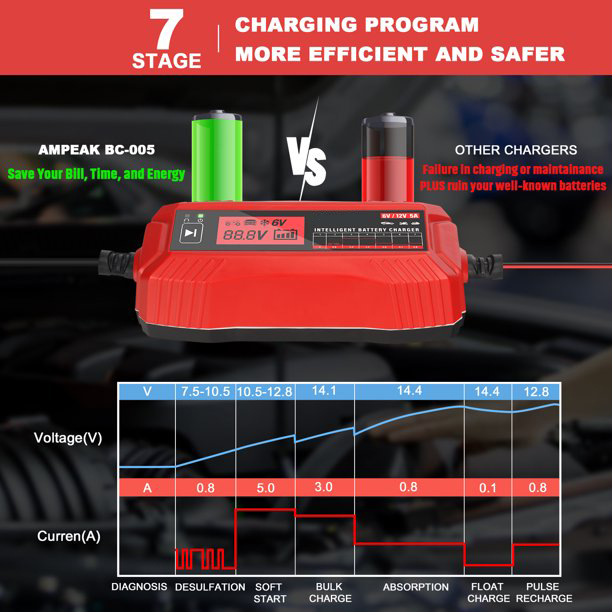 Chargeur d'entretien de batterie AGM intelligent entièrement automatique 6V/12V