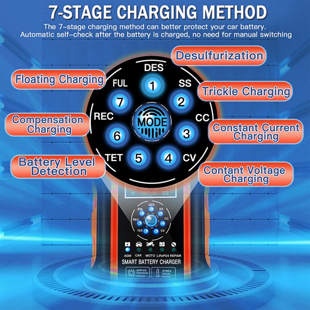 12V 10A dc battery charger
