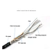 Fiber Optic Cables
