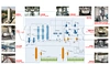 PVC Materials Automatic Mixing & Centralized Feeding System