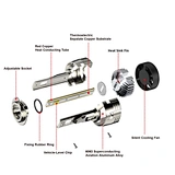  highbrightness 
LED Headlight Manufacturer